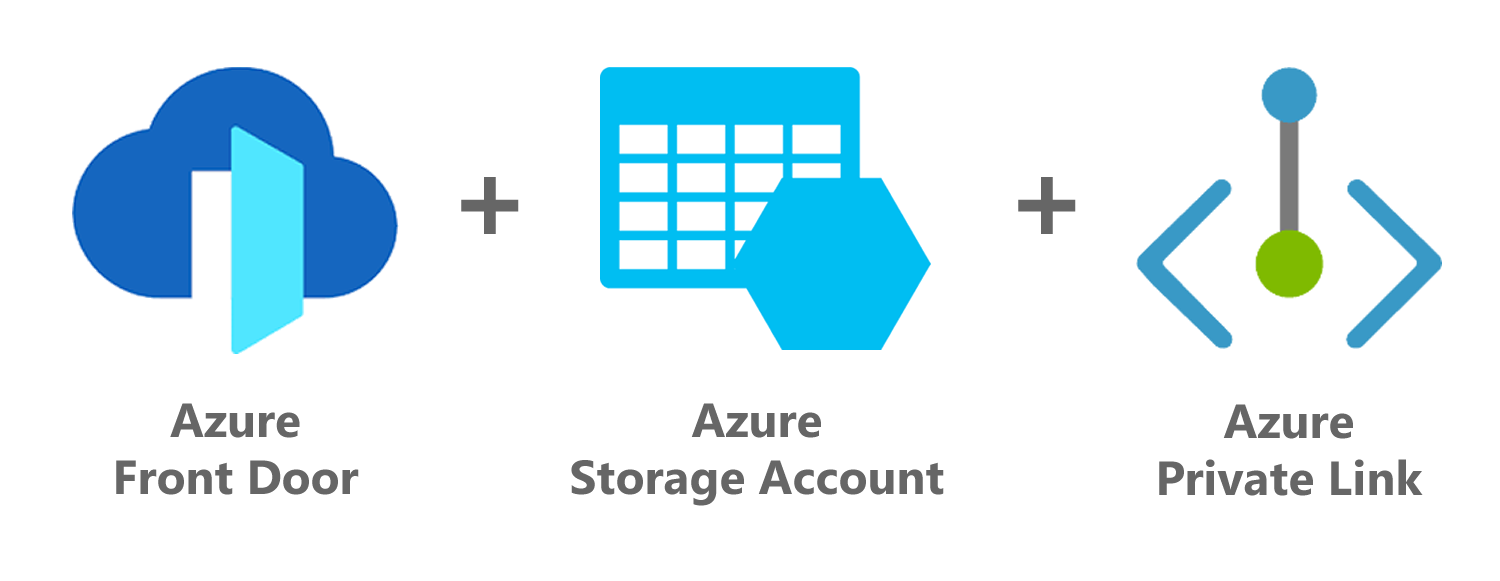 Make Azure Front Door Origin Secured with Private Link