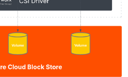 Featured image of post Enterprise-Grade Block Storage with Portworx CSI and Cloud Block Store