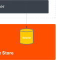 Enterprise-Grade Block Storage with Portworx CSI and Cloud Block Store