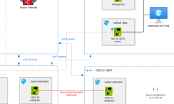 Featured image of post Optimizing Storage: Deploying Cloud SAN in Advanced Azure Landing Zones