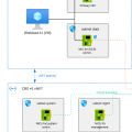 Optimizing Storage: Deploying Cloud SAN in Advanced Azure Landing Zones