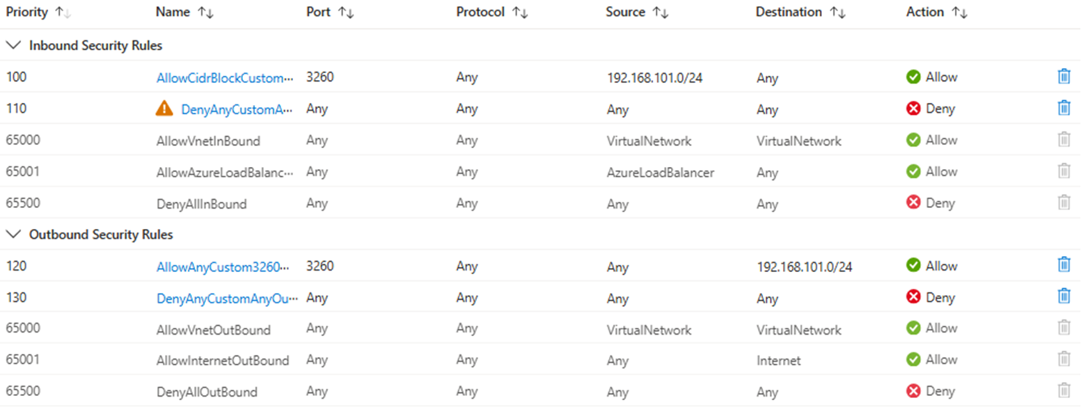 NSG configuration on host VM vNET, the cbs-nics subnet