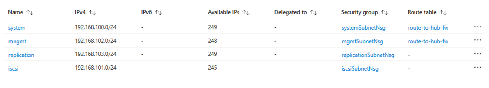 Routing table assignment for CBS vNET