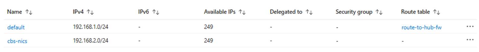 Routing table assignment for Host VM vNET